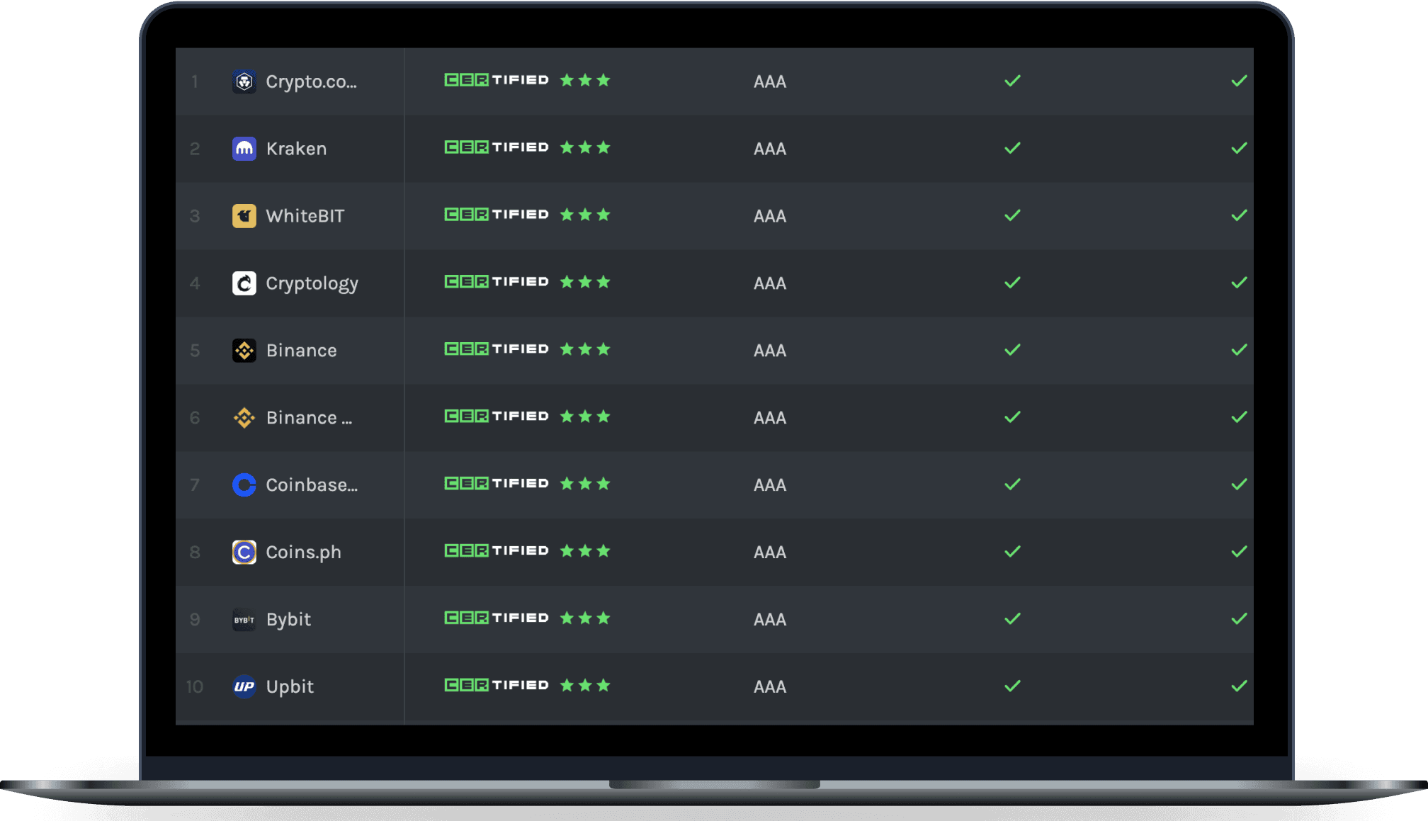 secure exchange